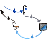 Schema Grauwasser-Recycling